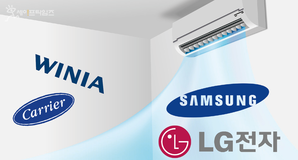 ▲ 삼성전자·LG전자가 에어컨 AS서비스 품질 종합만족도 조사에서 평균 이상의 점수를 받은 가운데 위니아·캐리어는 평균 점수에 미치지 못하는 비교적 낮은 점수를 받았다. ⓒ 세이프타임즈