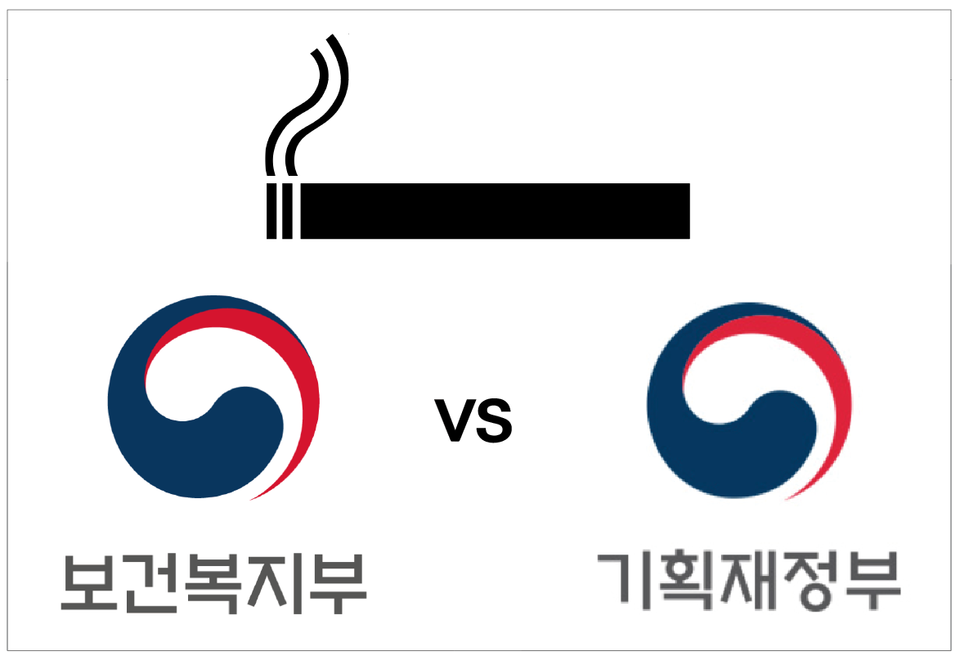 ▲ 담배 유해 성분 공개 관련 법안을 두고 보건복지부와 기획재정부의 주도권 논의가 10년동안 이어지고 있다. ⓒ 세이프타임즈