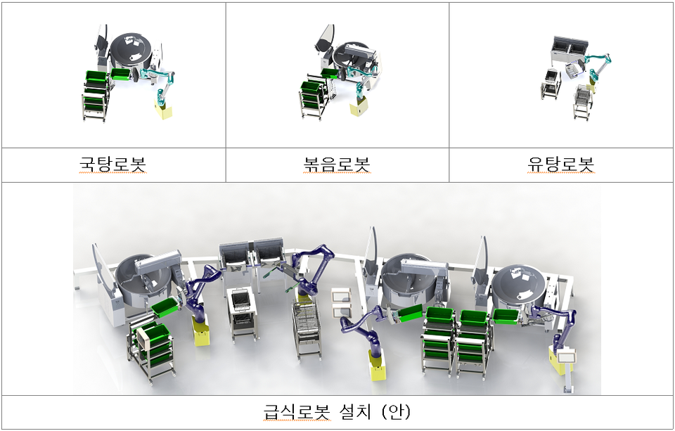 ▲ 전국 최초로 서울 성북구 숭곡중학교에서 시범 도입되는 급식로봇 설치안. ⓒ 서울시교육청