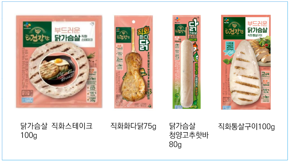 ▲ CJ제일제당의 닭가슴살 재료 제품 가격이 무더기로 인상됐다. ⓒ CJ