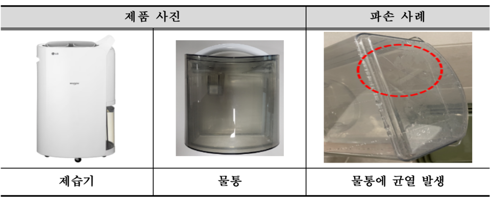 ▲ 물통 무상교체 대상 LG 휘센 제습기 제품. ⓒ 한국소비자원
