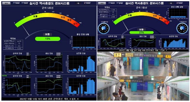 ▲ 지하철역 승강장 혼잡도를 실시간으로 예측할 수 있는 인공지능 모델이 개발됐다. ⓒ 행정안전부