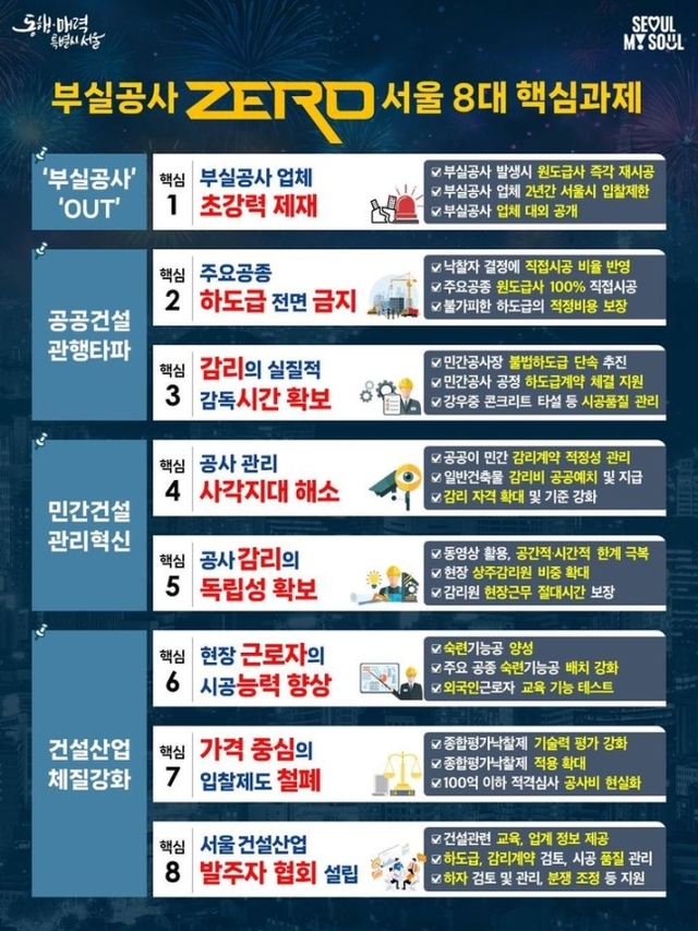 ▲ 서울형 건설혁신 8대 핵심과제. ⓒ 서울시
