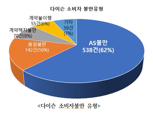 ⓒ 한국소비자연맹 자료