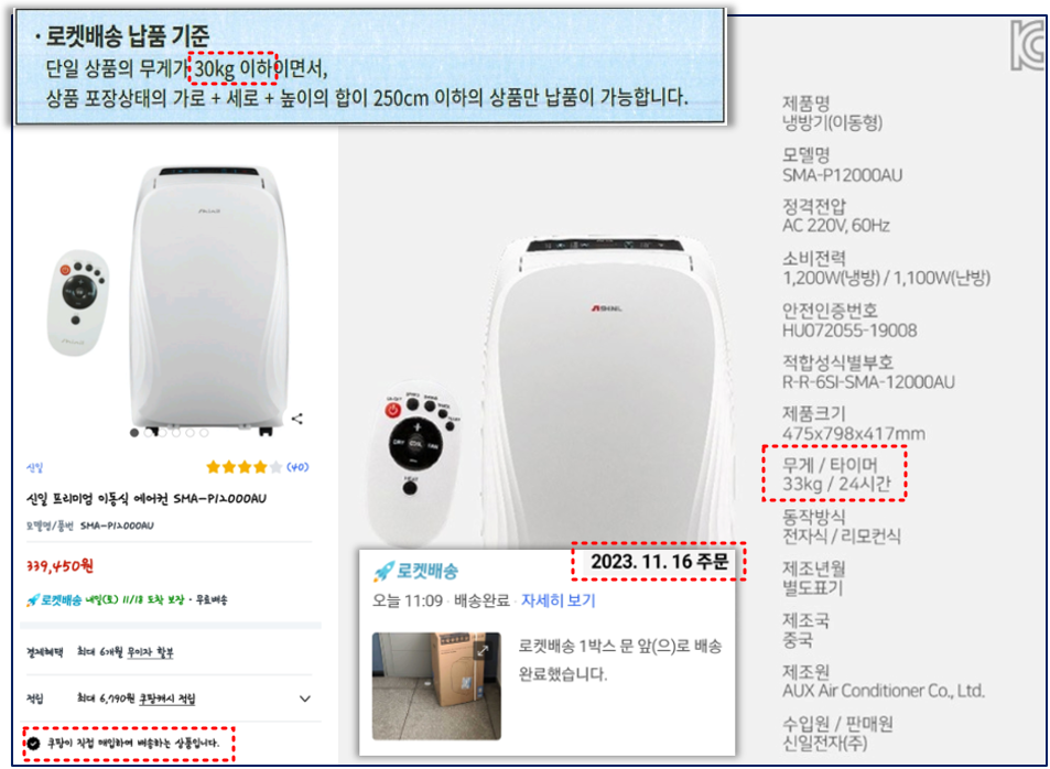 ▲ The product manual for the portable air conditioner that Coupang directly purchases and sells states a weight of 33㎏. This confirms that Coupang is intentionally selling products that exceed the weight limit, and it is not a 'simple mistake made by suppliers' as they claim. ⓒ Coupang