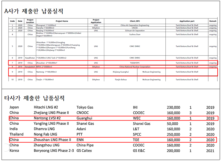 ▲ A사 제출 납품실적리스트와 타사의 납품실적증명원. ⓒ 의원실