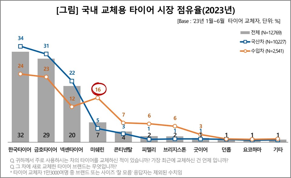 ⓒ 컨슈머인사이트