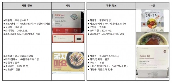 ▲ 한국소비자원이 온라인으로 판매하는 구독형 도시락에 대한 안전성을 조사한 결과 조사대상 54개 가운데 4개 제품에서 식중독균이 검출됐다. ⓒ 한국소비자원