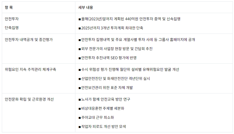 ▲ SPC그룹의 안전관리 강화방안 주요내용. ⓒ 소비자주권시민회의