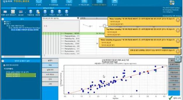▲ 한국어로 된 OECD 컴퓨터 독성 예측 프로그램을 활용한 화학물질 독성 예측 결과. ⓒ 환경부