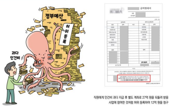 ▲ 국민권익위원회가 정부지원금을 횡령한 한국화학물질관리협회를 비롯한 업체 등을 적발해 127억원을 환수하고 관련자를 중징계했다. ⓒ 국민권익위