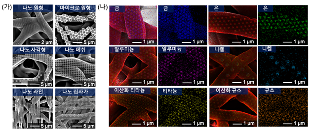 ▲ KAIST 기계공학과 박인규 교수와 한국기계연구원(KIMM) 정준호 박사 공동연구팀이 웨어러블 시스템 영역을 확장하게 할 기술을 개발했다. ⓒ KAIST