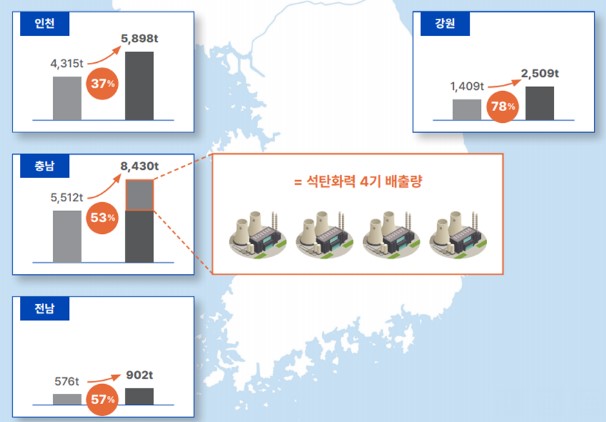 ▲ 지방자치단체별 암모니아 혼소에 의한 미세먼지 배출량 변화. ⓒ 석탄을 넘어서