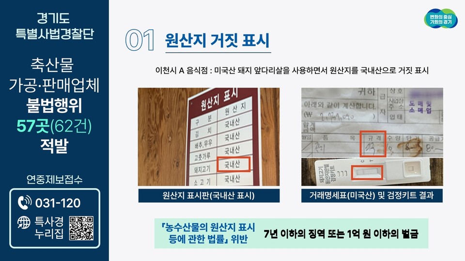 ▲ 경기도 축산물 취급 업소 57곳이 불법행위로 적발됐다. ⓒ 경기도 특별사법경찰단