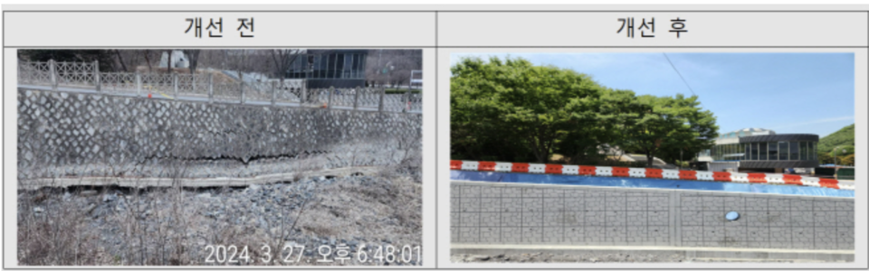 ▲ 안전신문고에 신고가 접수된 유실 우려가 있던 축벽의 개선 전과 후 모습. ⓒ 행정안전부