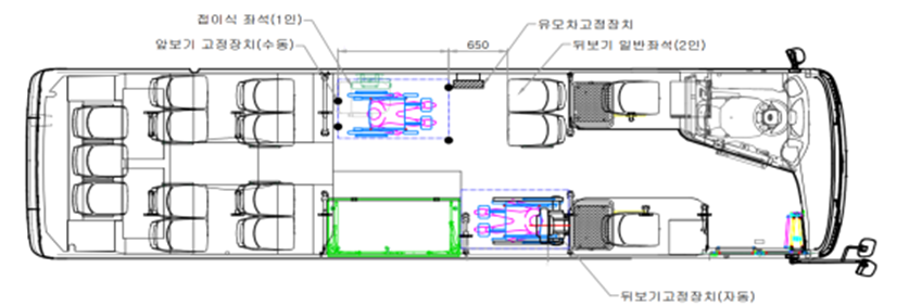 ▲ 휠체어 뒤보기 자동고정장치 개념도. ⓒ 국토부