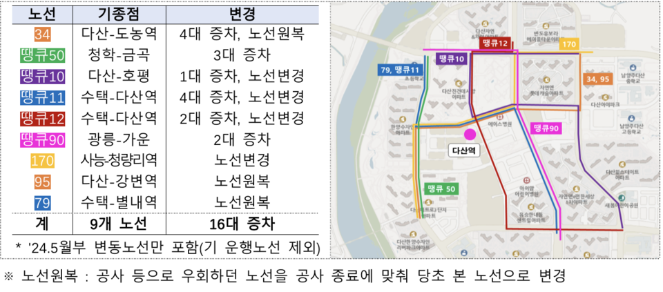 ▲ 다산역 연계버스 계획(왼쪽)과 버스 노선도. ⓒ 국토교통부