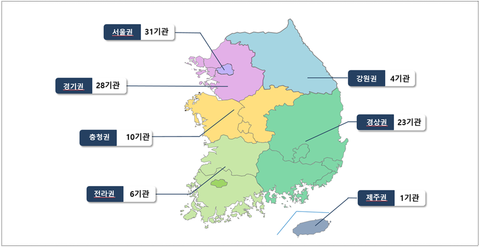 ▲ 10차 급성기뇌졸중 적정성평가결과 1등급 우수기관이 전국 모든 권역에 분포하고 있다. ⓒ 건강보험심사평가원