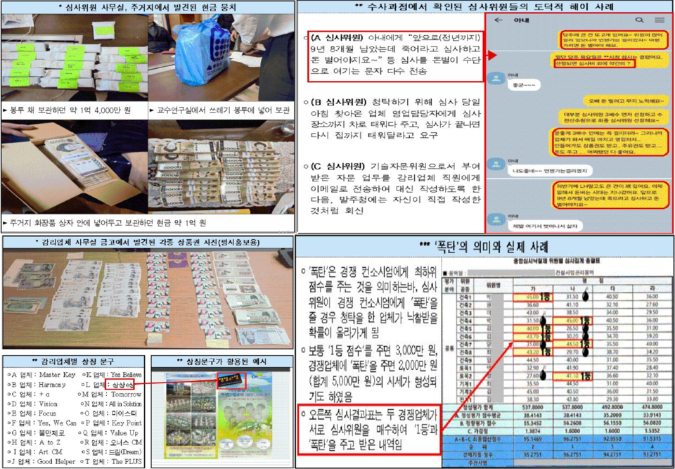 ▲ 감리업체의 심사위원에 대한 금품 제공. ⓒ 서울중앙지검