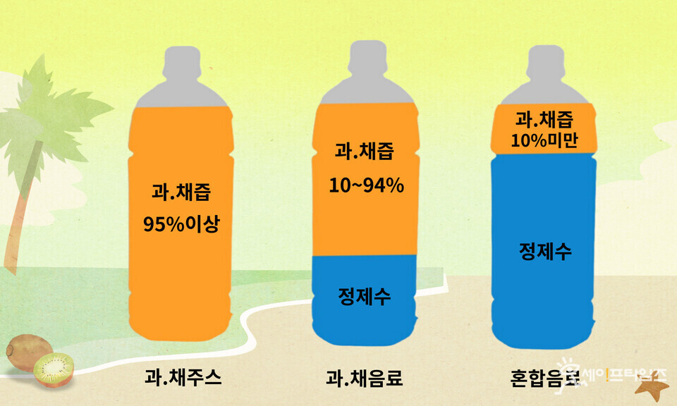 ▲ 과일·채소류 음료군의 식품유형. ⓒ 김미영 기자