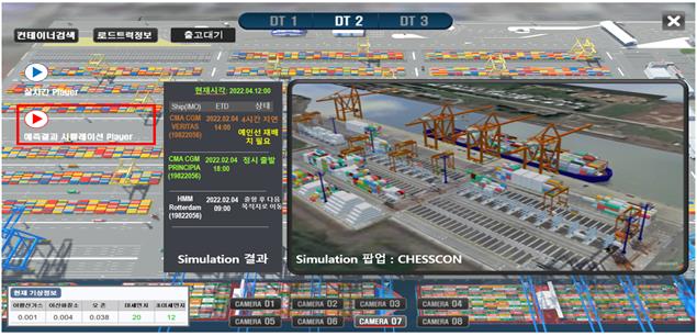 ▲ⓒ 부산항만공사