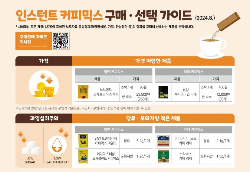 ▲ⓒ 한국소비자원