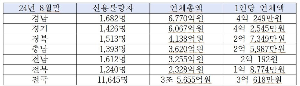 ▲ ⓒ 농협중앙회