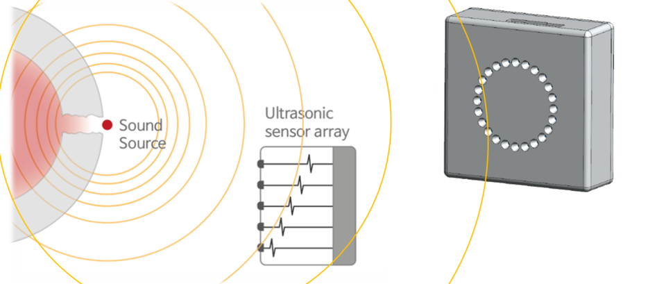 ▲ 화학물질안전원이 개발한 초음파를 이용한 가스 누출 탐지 기술 안내도. ⓒ 화학물질안전원