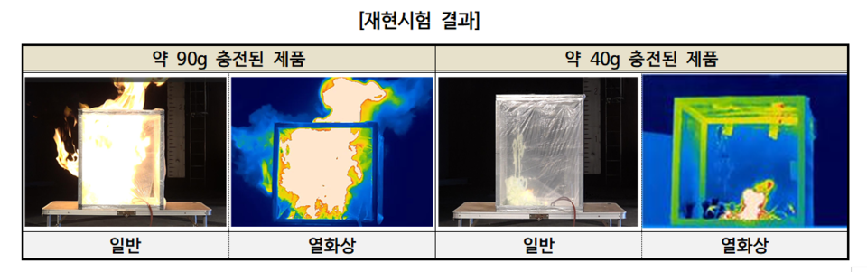 ▲ ⓒ 소비자원