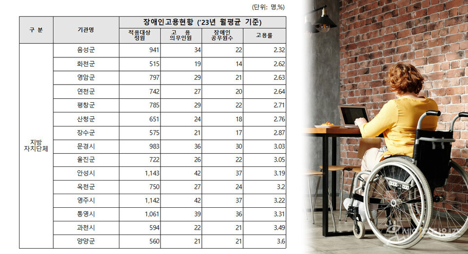 ▲ⓒ 세이프타임즈