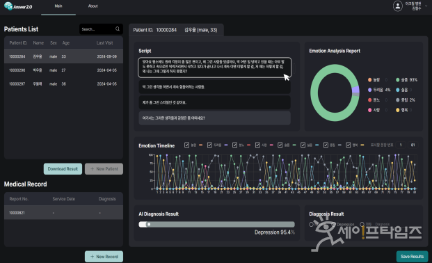 ▲ 환자 면담 기록지를 데이터화해 인공지능 알고리즘을 통해 우울증 확률을 계산하는 심리 평가 소프트웨어 ACRYL-D01. ⓒ 식품의약품안전처