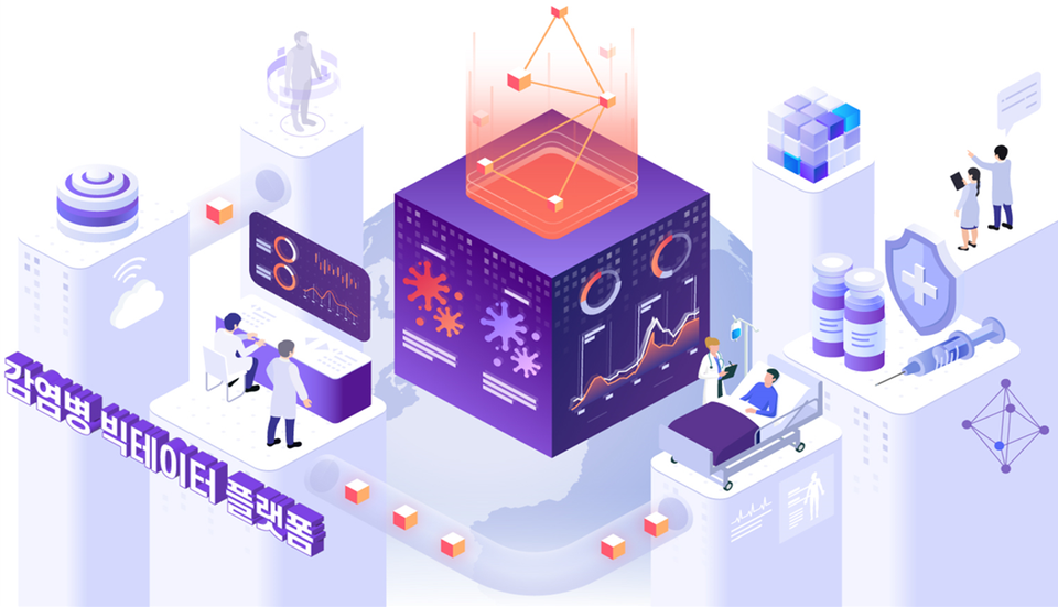 ▲ 감염병 빅데이터 플랫폼 인포그래픽. ⓒ 질병관리청