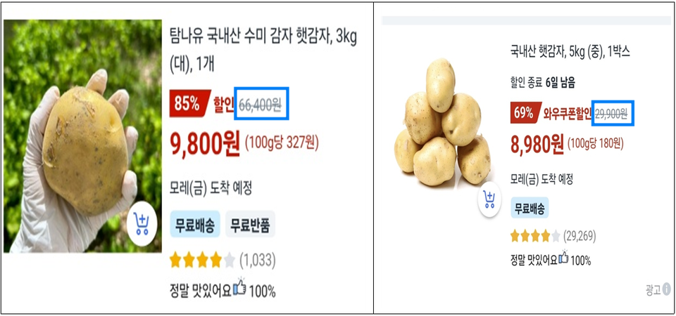 ▲ 쿠팡이 감자의 정상가격(파린색)을 표시하고도 할인 폭이 큰 가격으로 판매하고 있다. ⓒ 미래소비자행동.