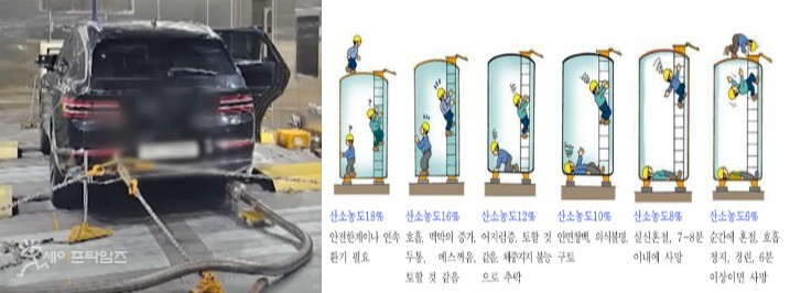 ▲ 질식사고가 발생한 체임버는 밀폐공간으로 산소농도 저하로 인한 사고가 발생할 수 있다. ⓒ 세이프타임즈