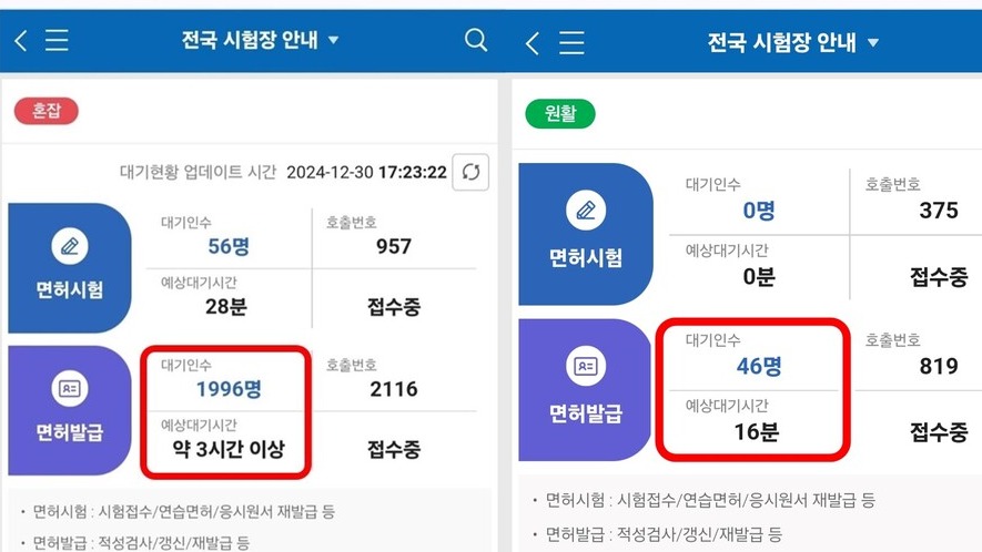 ▲ 도로교통공단은 대기 시간이 짧은 상반기 적성검사·갱신을 권한다고 밝혔다.