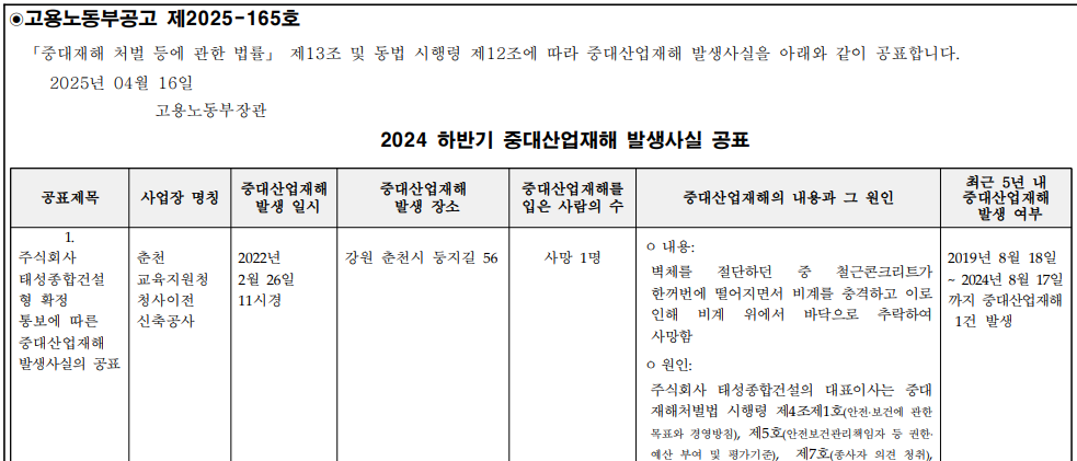 ▲노동부가 중대산업재해 발생 사업장 7곳을 공표했다. ⓒ고용노동부