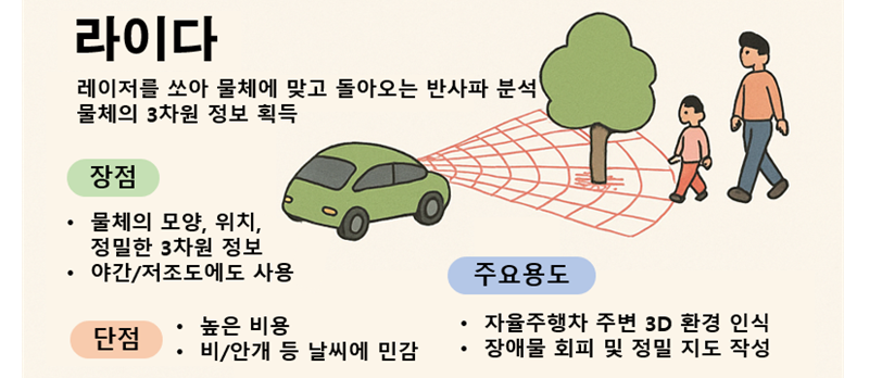 ▲ 국가기술표준원이 레이저로 공간을 측정하는 라이다 평가 방법 등을 제정했다. ⓒ 국가기술표준원