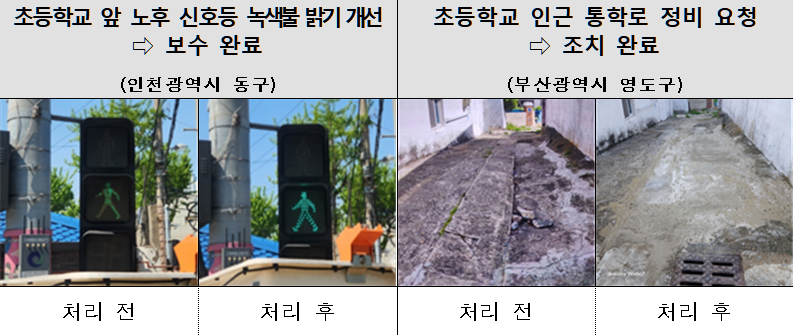 ▲ 행정안전부가 어린이 안전신문고를 통한 개선 사례를 제시했다. ⓒ 행정안전부