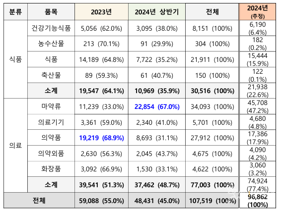 ▲ ⓒ 한국소비자연맹