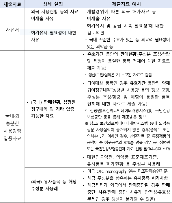 ▲ 식품의약품안전처가 공개한 '사용경험을 고려한 일반의약품 품목 갱신 방안'. ⓒ 식품의약품안전처