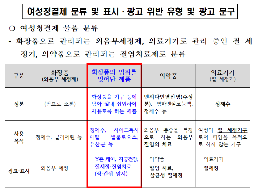▲ 식약처가 여성청결제 광고·표시위반 사례에 'Y존 케어' 제품이 들어 있다. ⓒ 식약처