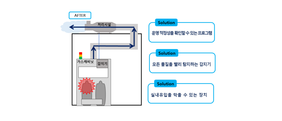 ▲ 화학물질안전원이 개발한 신속 누출 탐지·차단 기술. ⓒ 화학물질안전원