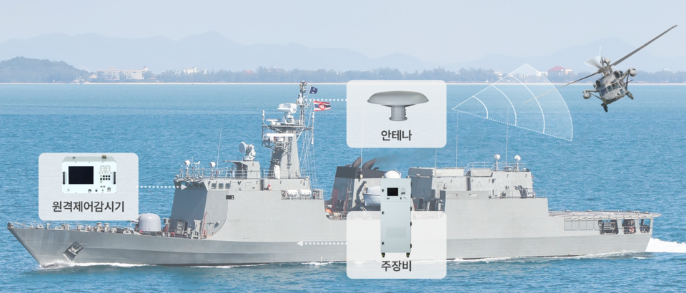 ▲ 한국공항공사가 개발한 함정용 TACAN. ⓒ 한국공항공사