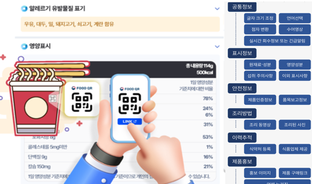 ▲ 푸드QR로 제품의 다양한 정보를 확인할 수 있다. ⓒ 식약처