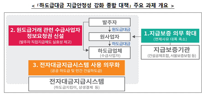 ▲ 공정거래위원회는 '하도급대금 지급안정성 강화 종합 대책'을 21일 발표했다. ⓒ 공정거래위원회