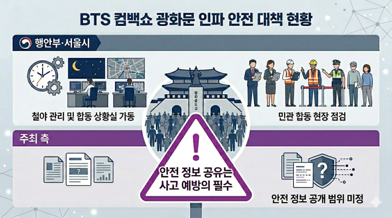 ▲ 정부와 지자체가 BTS 컴백 행사의 인파 사고 예방에 총력을 기울이는 가운데, 주최 측인 하이브가 핵심 안전 대책 공개에 미온적인 태도를 보여 우려를 낳고 있다. ⓒ 세이프타임즈 AI 생성이미지