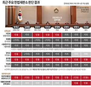 [4월11일 주요일정] 서훈·박지원·서욱 '서해피격 은폐 의혹' 공판