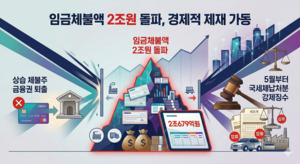 임금체불액 2조원 역대 최대 ... 근로복지공단 '강력 제재' - 뉴스 썸네일 이미지