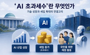 'AI 초과세수'란 무엇인가, 기술 성장과 세입 확대의 연결고리